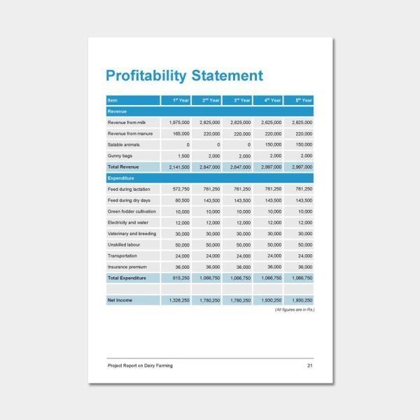 Dairy farm project cost and profit